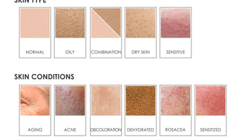Comment Reconnaître Votre Type de Peau ?