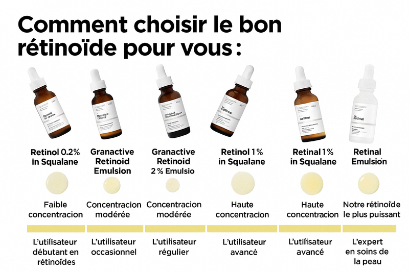 THE ORDINARY RETINOL 1% IN SQUALA